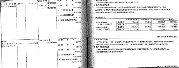 H24_小平市一般会計予算決算書付属書類より